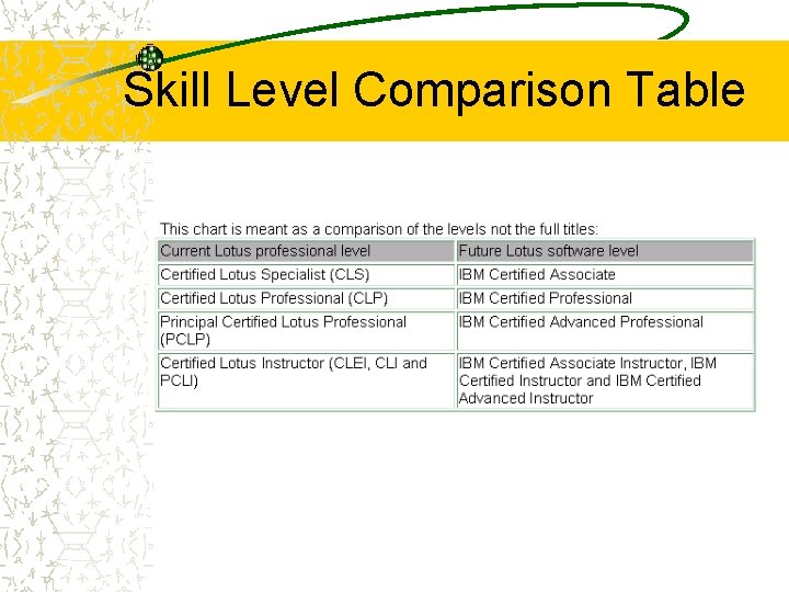 Skill Level Comparison Table 