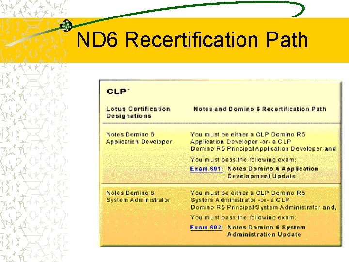 ND 6 Recertification Path 