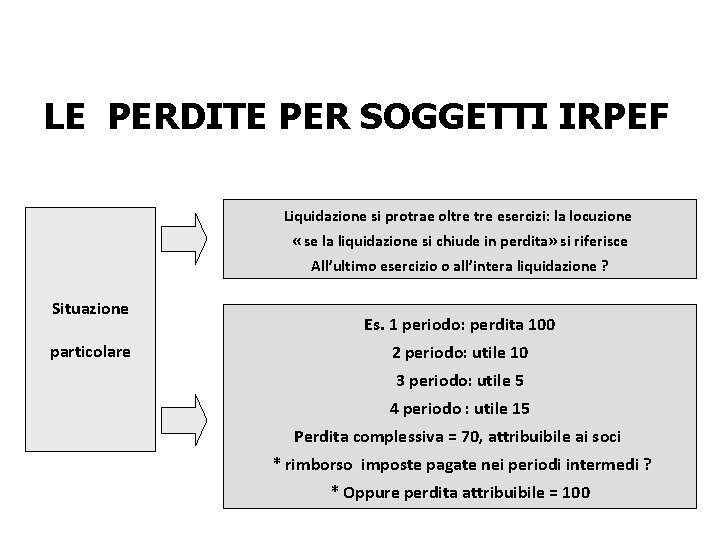 LE PERDITE PER SOGGETTI IRPEF Liquidazione si protrae oltre esercizi: la locuzione « se LE PERDITE PER SOGGETTI IRPEF Liquidazione si protrae oltre esercizi: la locuzione « se