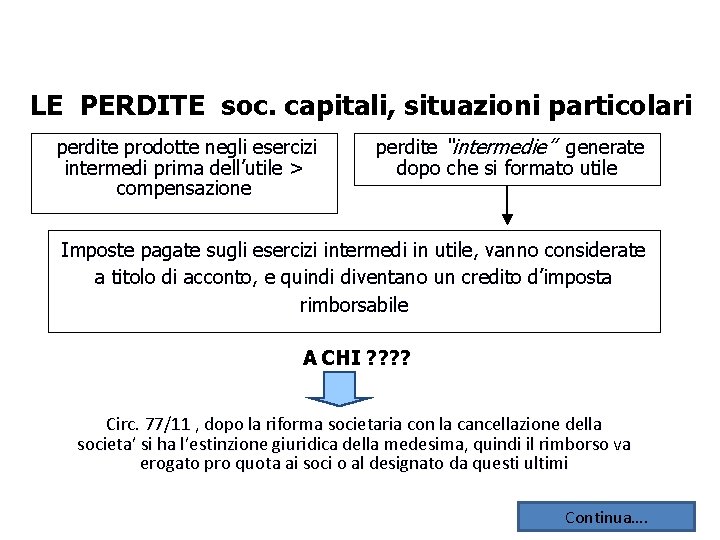 LE PERDITE soc. capitali, situazioni particolari perdite prodotte negli esercizi intermedi prima dell’utile > LE PERDITE soc. capitali, situazioni particolari perdite prodotte negli esercizi intermedi prima dell’utile >