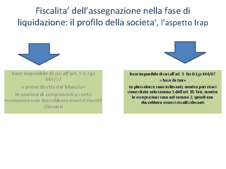 Fiscalita’ dell’assegnazione nella fase di liquidazione: il profilo della societa’, l’aspetto Irap Base imponibile Fiscalita’ dell’assegnazione nella fase di liquidazione: il profilo della societa’, l’aspetto Irap Base imponibile