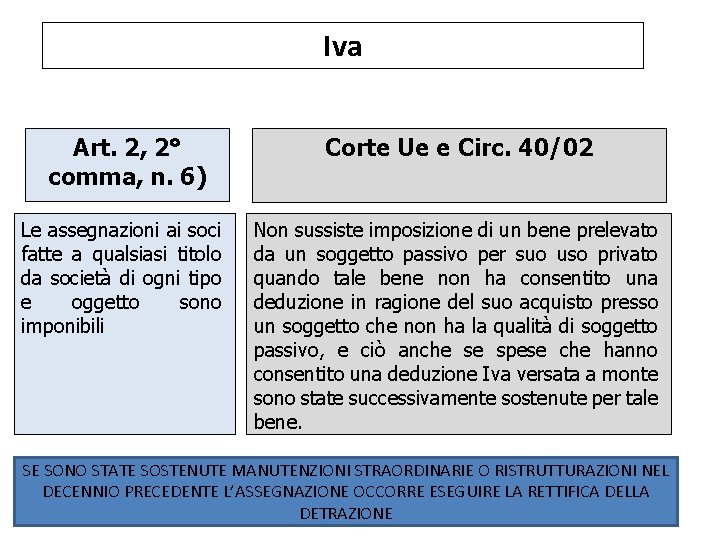 Iva Art. 2, 2° comma, n. 6) Corte Ue e Circ. 40/02 Le assegnazioni Iva Art. 2, 2° comma, n. 6) Corte Ue e Circ. 40/02 Le assegnazioni