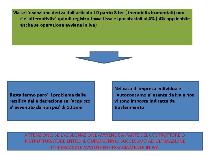 Ma se l’esenzione deriva dall’articolo 10 punto 8 ter ( immobili strumentali) non c’e’ Ma se l’esenzione deriva dall’articolo 10 punto 8 ter ( immobili strumentali) non c’e’