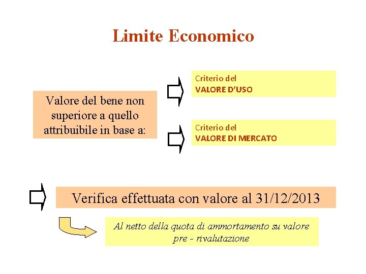Limite Economico Valore del bene non superiore a quello attribuibile in base a: Criterio Limite Economico Valore del bene non superiore a quello attribuibile in base a: Criterio