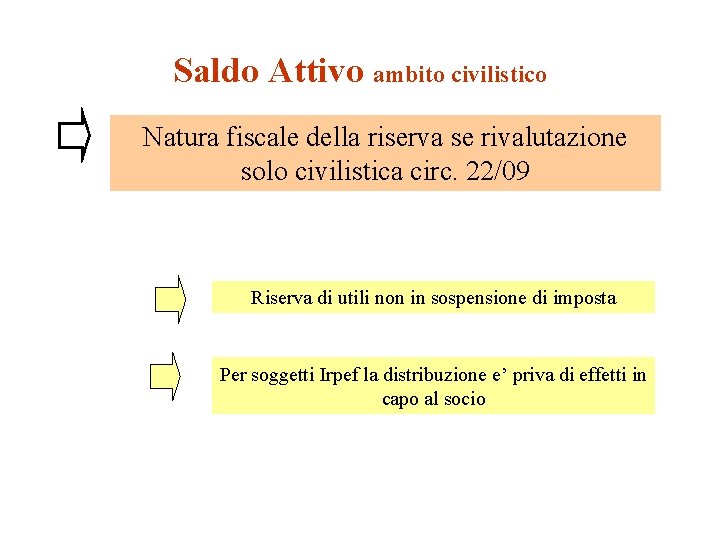 Saldo Attivo ambito civilistico Natura fiscale della riserva se rivalutazione solo civilistica circ. 22/09 Saldo Attivo ambito civilistico Natura fiscale della riserva se rivalutazione solo civilistica circ. 22/09