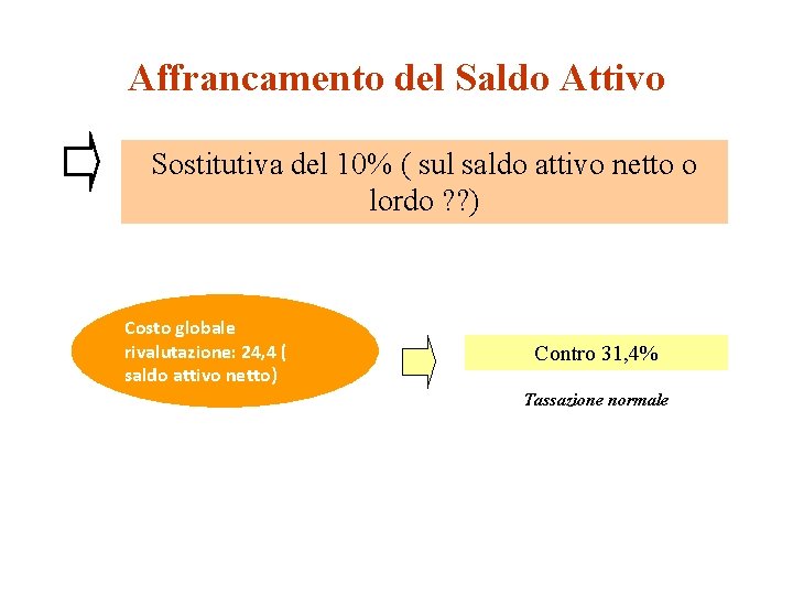 Affrancamento del Saldo Attivo Sostitutiva del 10% ( sul saldo attivo netto o lordo Affrancamento del Saldo Attivo Sostitutiva del 10% ( sul saldo attivo netto o lordo
