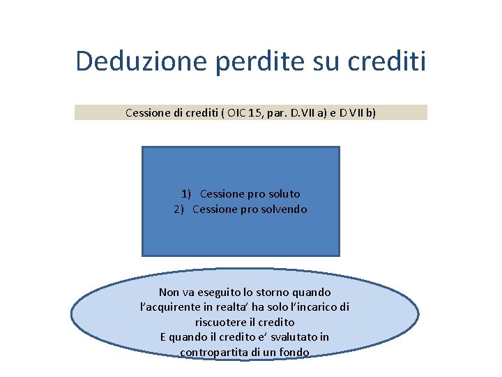 Deduzione perdite su crediti Cessione di crediti ( OIC 15, par. D. VII a) Deduzione perdite su crediti Cessione di crediti ( OIC 15, par. D. VII a)