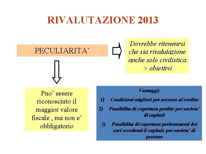 RIVALUTAZIONE 2013 Dovrebbe ritenenrsi che sia rivalutazione anche solo civilistica > obiettivi PECULIARITA’ Puo’ RIVALUTAZIONE 2013 Dovrebbe ritenenrsi che sia rivalutazione anche solo civilistica > obiettivi PECULIARITA’ Puo’