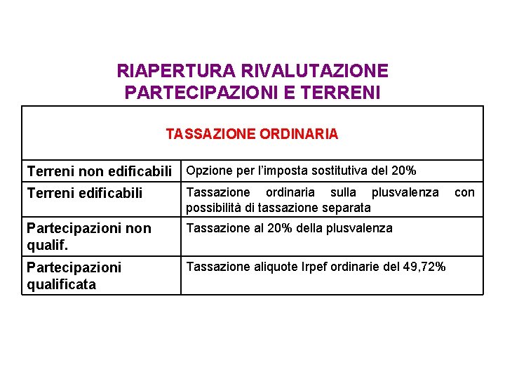 RIAPERTURA RIVALUTAZIONE PARTECIPAZIONI E TERRENI TASSAZIONE ORDINARIA Terreni non edificabili Opzione per l’imposta sostitutiva RIAPERTURA RIVALUTAZIONE PARTECIPAZIONI E TERRENI TASSAZIONE ORDINARIA Terreni non edificabili Opzione per l’imposta sostitutiva
