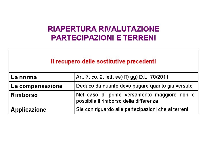 RIAPERTURA RIVALUTAZIONE PARTECIPAZIONI E TERRENI Il recupero delle sostitutive precedenti La norma Art. 7, RIAPERTURA RIVALUTAZIONE PARTECIPAZIONI E TERRENI Il recupero delle sostitutive precedenti La norma Art. 7,