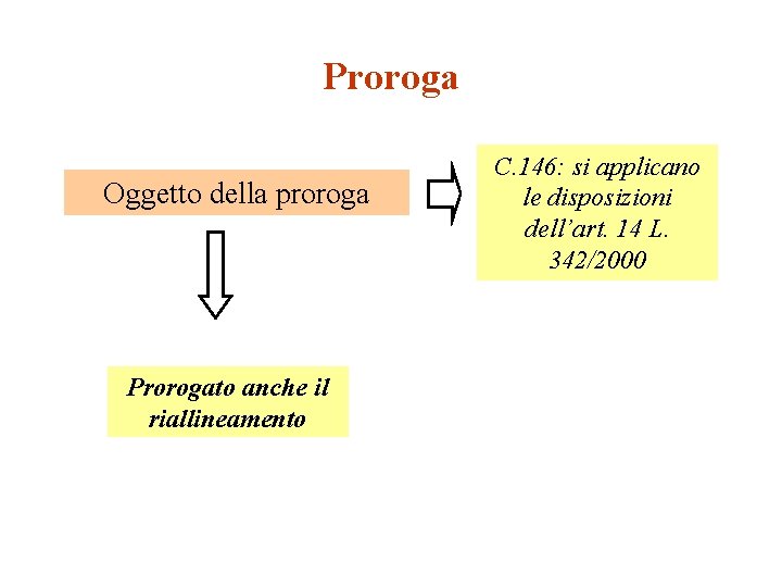 Proroga Oggetto della proroga Prorogato anche il riallineamento C. 146: si applicano le disposizioni Proroga Oggetto della proroga Prorogato anche il riallineamento C. 146: si applicano le disposizioni