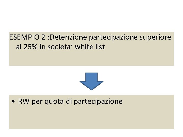 ESEMPIO 2 : Detenzione partecipazione superiore Esempio 2 : partecipazione 26% societa’ white list ESEMPIO 2 : Detenzione partecipazione superiore Esempio 2 : partecipazione 26% societa’ white list
