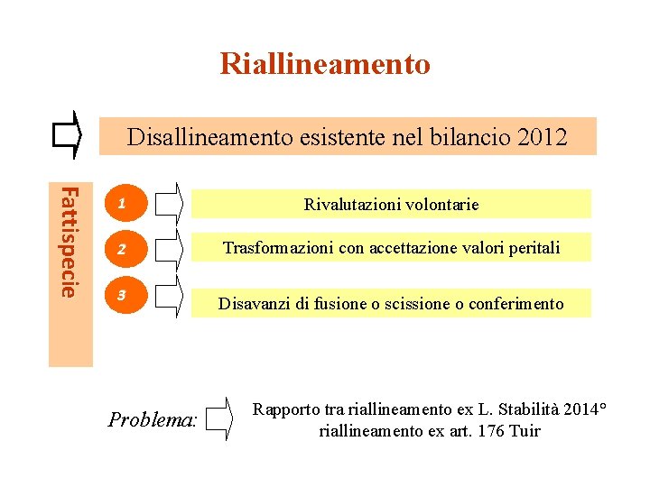 Riallineamento Disallineamento esistente nel bilancio 2012 F a t t i s p eci Riallineamento Disallineamento esistente nel bilancio 2012 F a t t i s p eci