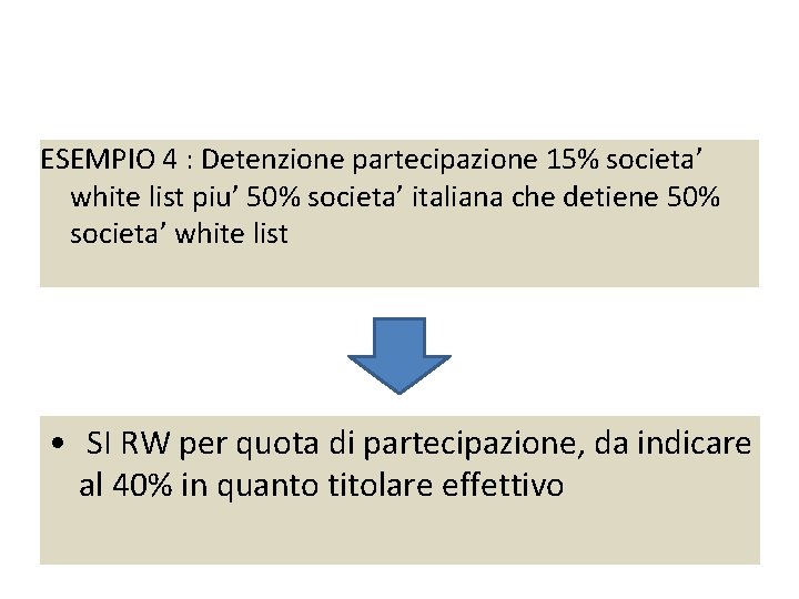 ESEMPIO 4 : Detenzione partecipazione 15% societa’ Esempio 4 : partecipazione 15% societa’ white ESEMPIO 4 : Detenzione partecipazione 15% societa’ Esempio 4 : partecipazione 15% societa’ white