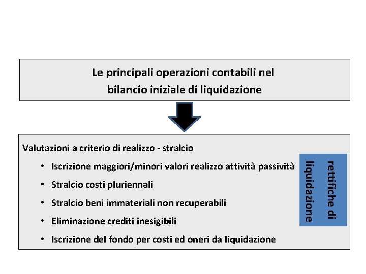 argomento Le principali operazioni contabili nel bilancio iniziale di liquidazione Valutazioni a criterio di argomento Le principali operazioni contabili nel bilancio iniziale di liquidazione Valutazioni a criterio di