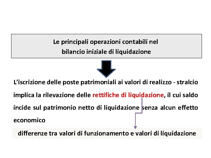 argomento Le principali operazioni contabili nel bilancio iniziale di liquidazione L’iscrizione delle poste patrimoniali argomento Le principali operazioni contabili nel bilancio iniziale di liquidazione L’iscrizione delle poste patrimoniali