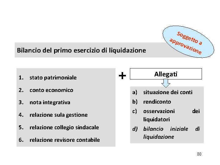 argomento Bilancio del primo esercizio di liquidazione 1. stato patrimoniale + Sog app getto argomento Bilancio del primo esercizio di liquidazione 1. stato patrimoniale + Sog app getto