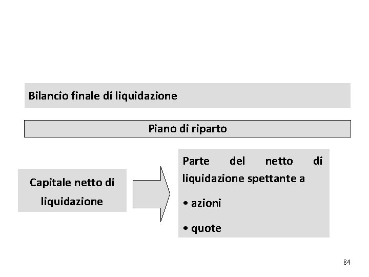 argomento Bilancio finale di liquidazione Piano di riparto Capitale netto di liquidazione Parte del argomento Bilancio finale di liquidazione Piano di riparto Capitale netto di liquidazione Parte del
