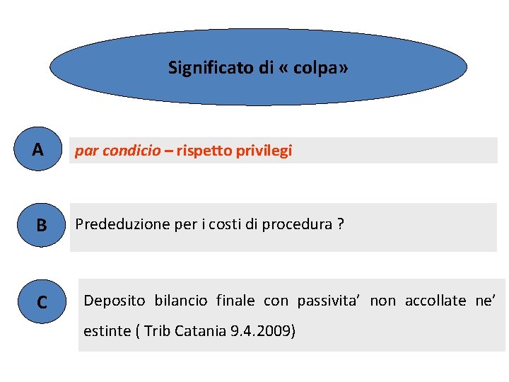 argomento Significato di « colpa» A par condicio – rispetto privilegi B Prededuzione per argomento Significato di « colpa» A par condicio – rispetto privilegi B Prededuzione per