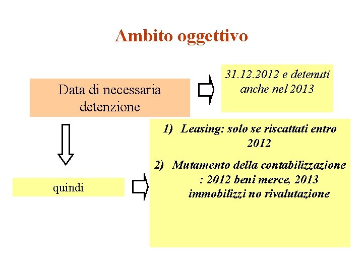 Ambito oggettivo Data di necessaria detenzione 31. 12. 2012 e detenuti anche nel 2013 Ambito oggettivo Data di necessaria detenzione 31. 12. 2012 e detenuti anche nel 2013