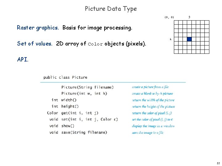 Picture Data Type (0, 0) j Raster graphics. Basis for image processing. Set of Picture Data Type (0, 0) j Raster graphics. Basis for image processing. Set of