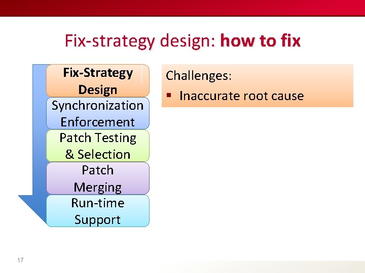 Fix-strategy design: how to fix Fix-Strategy Design Synchronization Enforcement Patch Testing & Selection Patch