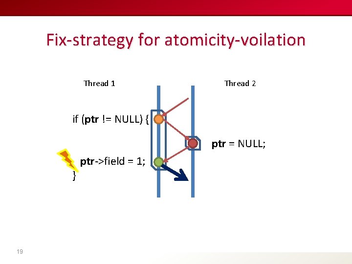 Fix-strategy for atomicity-voilation Thread 1 Thread 2 if (ptr != NULL) { ptr =
