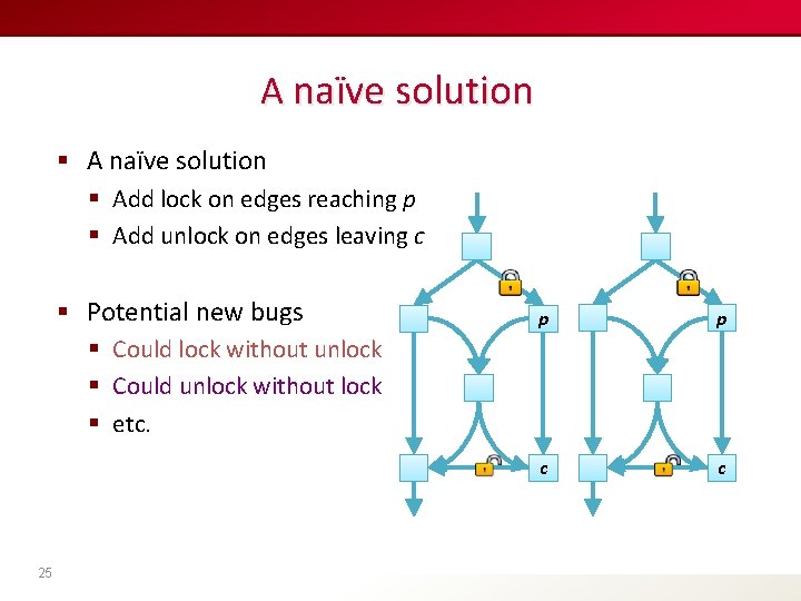A naïve solution § Add lock on edges reaching p § Add unlock on