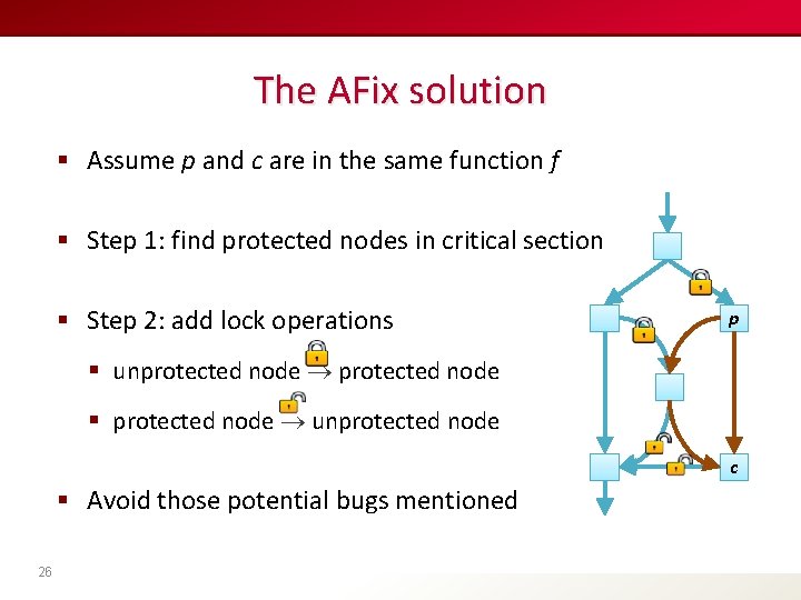The AFix solution § Assume p and c are in the same function f