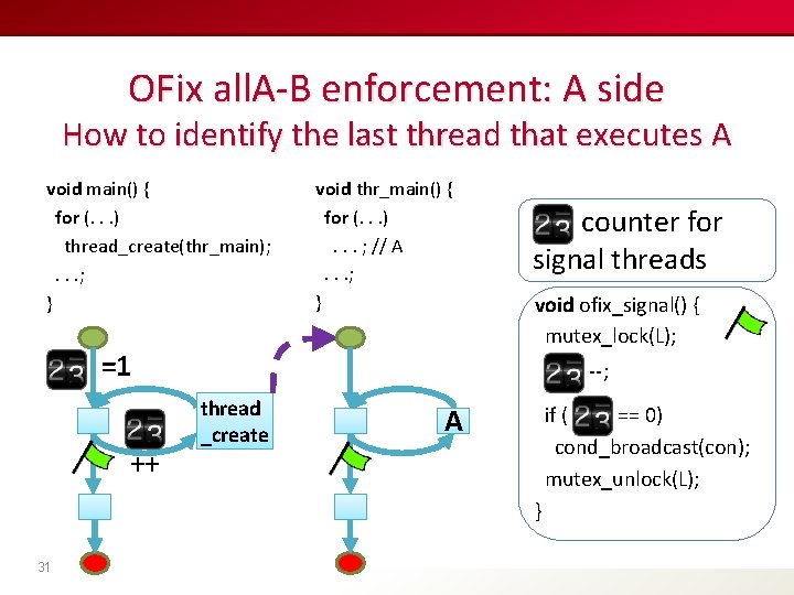 OFix all. A-B enforcement: A side How to identify the last thread that executes