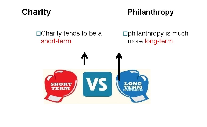 Charity �Charity tends to be a short-term. Philanthropy �philanthropy is much more long-term. 