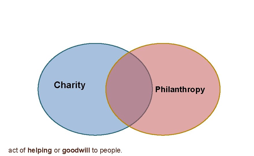 Charity act of helping or goodwill to people. Philanthropy 