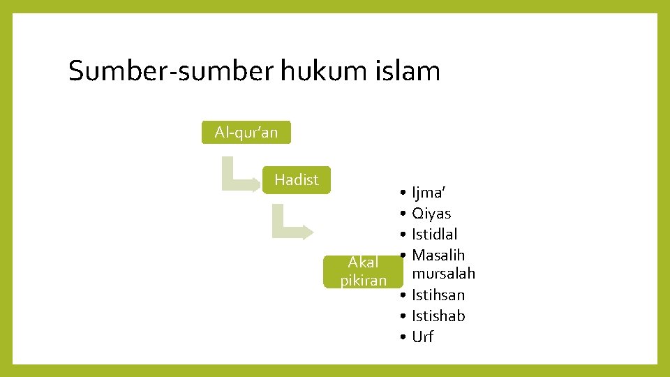 Sumber-sumber hukum islam Al-qur’an Hadist • Ijma’ • Qiyas • Istidlal Akal • Masalih