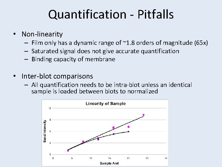 Quantification - Pitfalls • Non-linearity – Film only has a dynamic range of ~1.