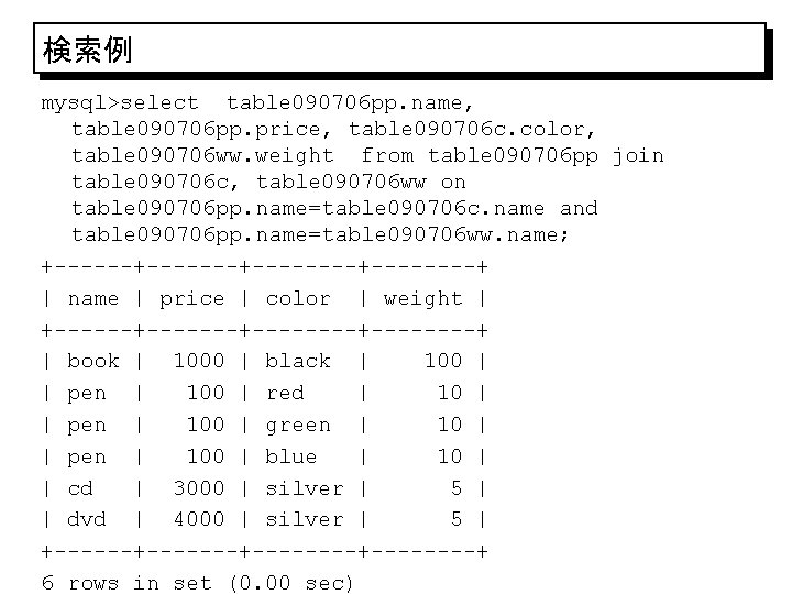 検索例 mysql>select table 090706 pp. name, table 090706 pp. price, table 090706 c. color,