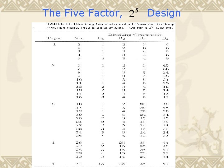 The Five Factor, Design 