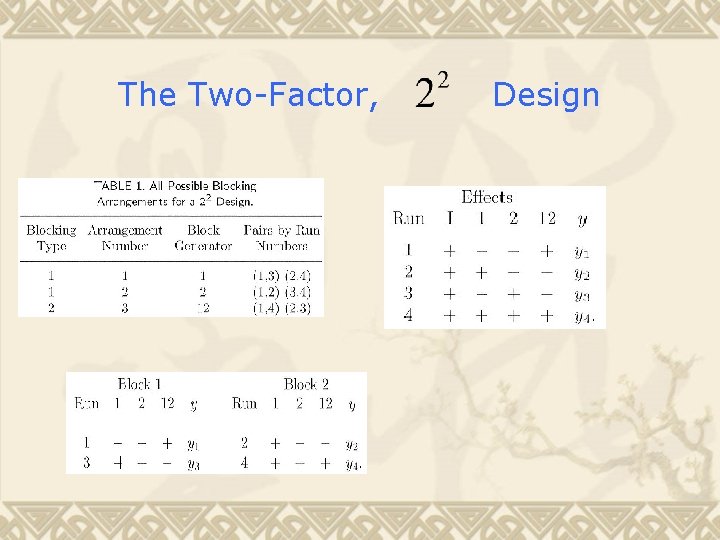 The Two-Factor, Design 