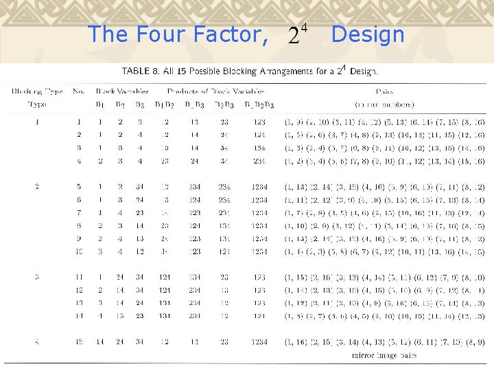 The Four Factor, Design 