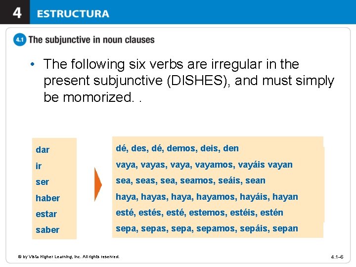  • The following six verbs are irregular in the present subjunctive (DISHES), and