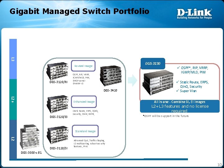 Gigabit Managed Switch Portfolio L 3 DGS-3130 Routed Image DGS-3120/RI OSPF, RIP, VRRP, IGMP/MLD,