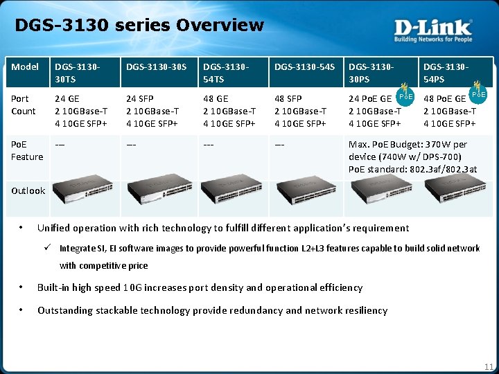 DGS-3130 series Overview Model DGS-313030 TS DGS-3130 -30 S DGS-313054 TS DGS-3130 -54 S