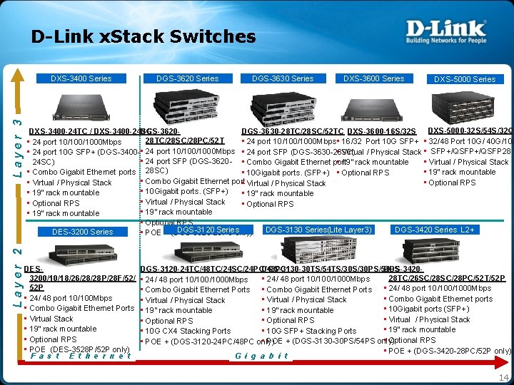 D-Link x. Stack Switches Layer 2 Layer 3 DXS-3400 Series DGS-3620 Series DGS-3630 Series