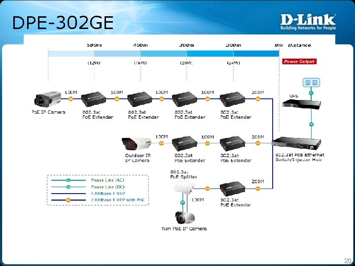 DPE-302 GE 20 