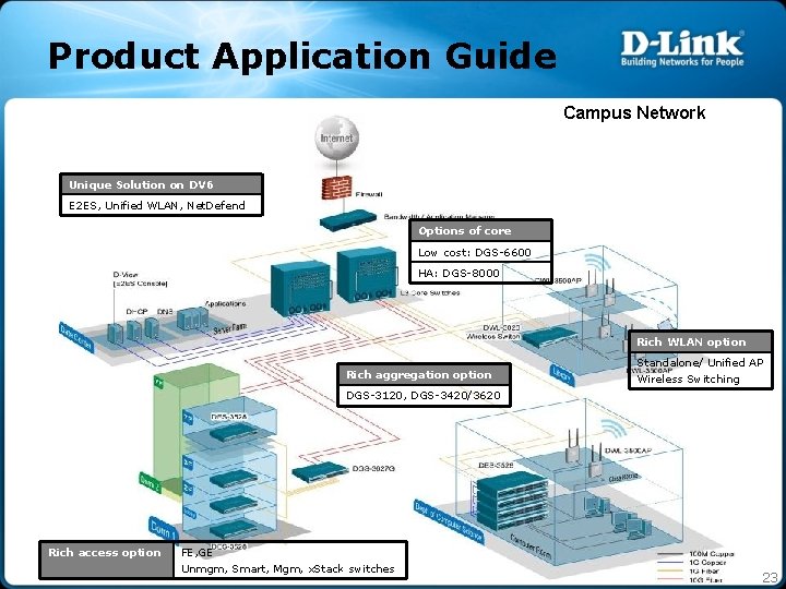 Product Application Guide Campus Network Unique Solution on DV 6 E 2 ES, Unified