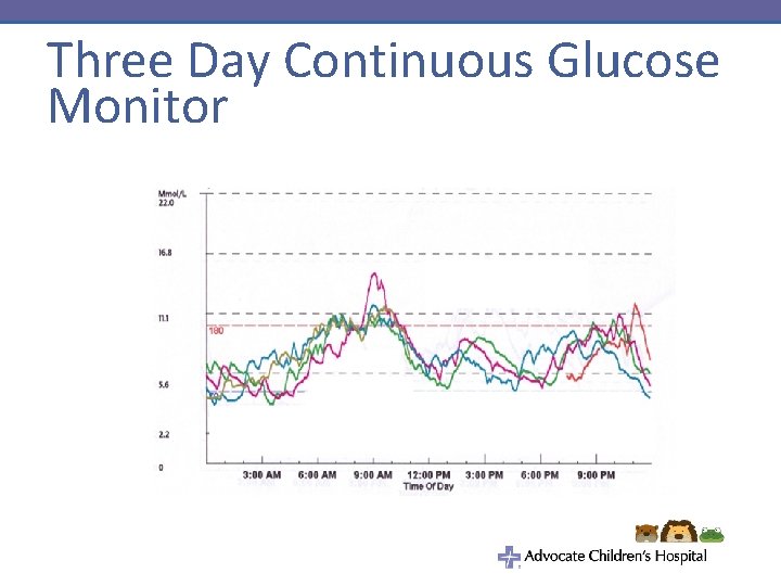 Three Day Continuous Glucose Monitor 