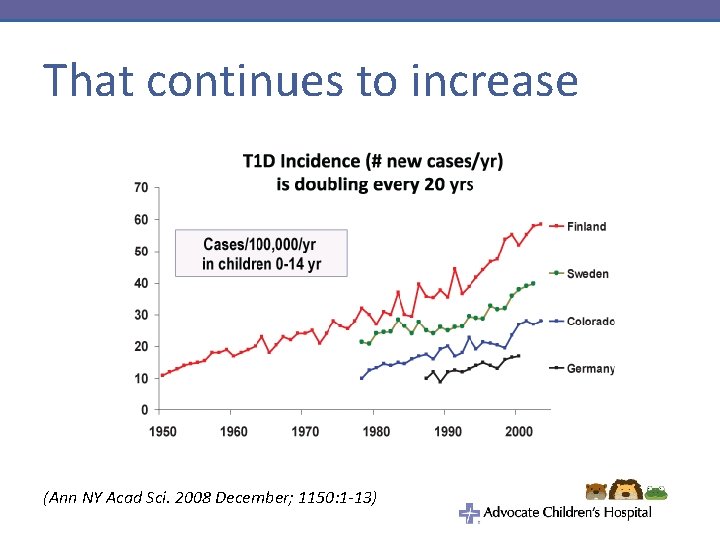 That continues to increase (Ann NY Acad Sci. 2008 December; 1150: 1 -13) 