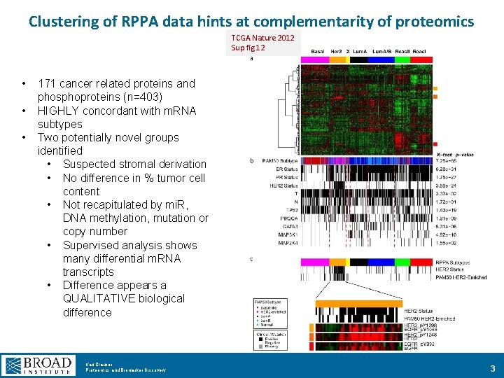 Clustering of RPPA data hints at complementarity of proteomics TCGA Nature 2012 Sup fig