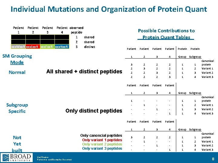 Individual Mutations and Organization of Protein Quant Patient 1 2 xxx. Wxx. R xxx.