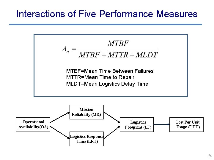 Interactions of Five Performance Measures MTBF=Mean Time Between Failures MTTR=Mean Time to Repair MLDT=Mean