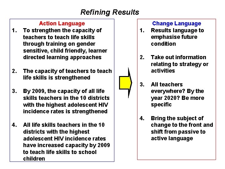 Refining Results 1. 2. 3. 4. Action Language To strengthen the capacity of teachers
